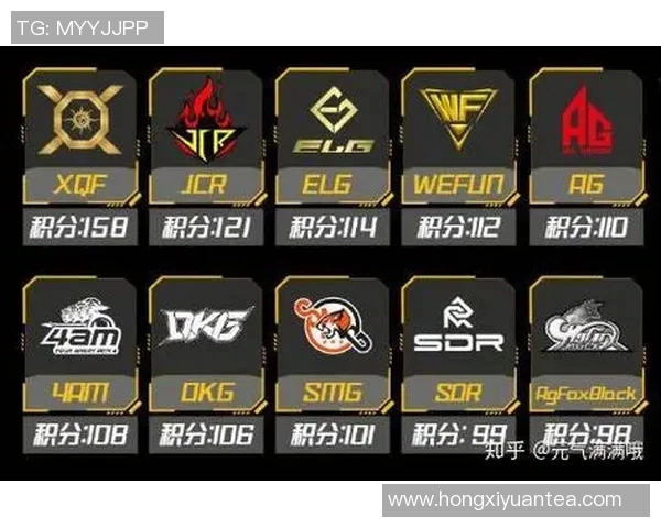 FPX战队心理素质排名第一最新和平精英TOP10分析与解读 FPX战队心理素质排名第一最新和平精英TOP10分析与解读